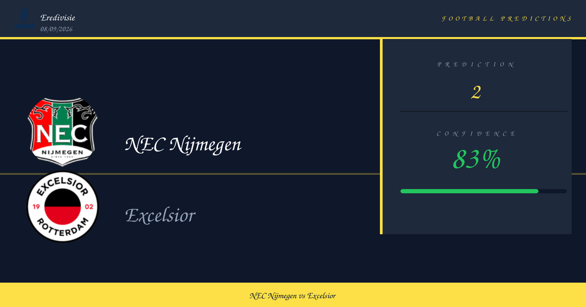 NEC Nijmegen vs Excelsior Prediction and Analysis | Eredivisie | 08/09/2026