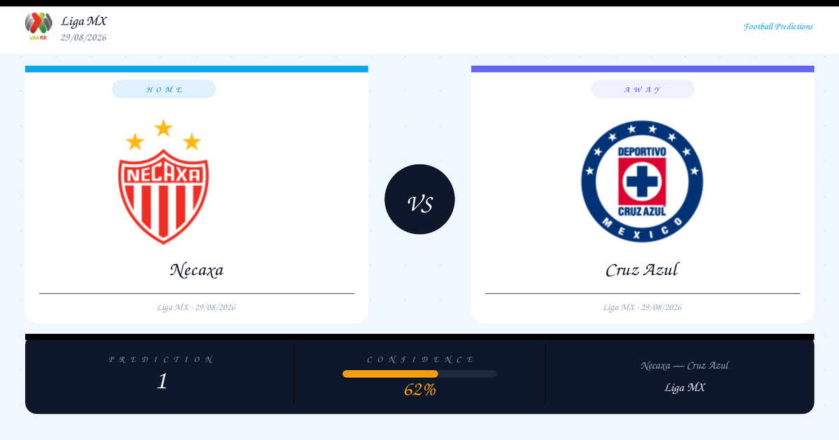 Necaxa vs Cruz Azul — Analysis and Odds | Liga MX | 29/08/2026