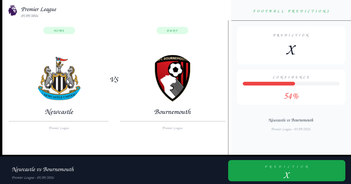 Football Prediction: Newcastle vs Bournemouth | Premier League | 05/09/2026