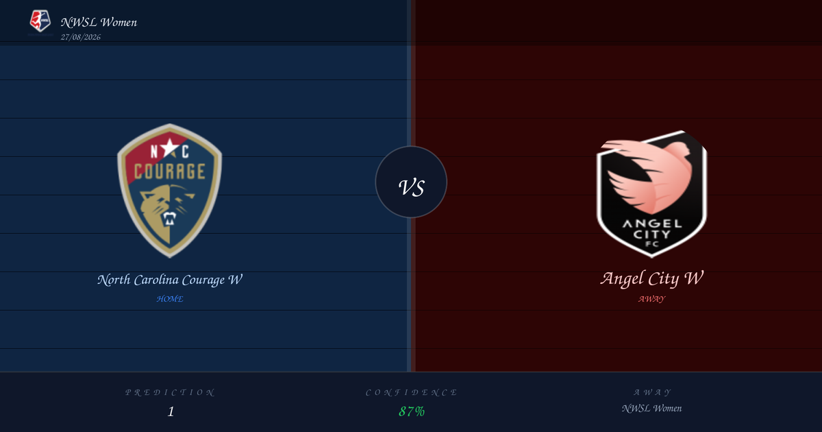 North Carolina Courage W vs Angel City W — Prediction | NWSL Women | 27/08/2026
