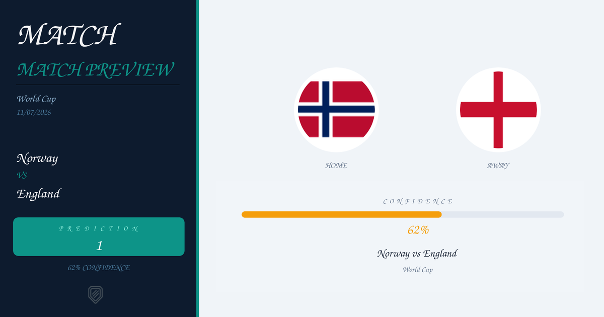 Football Prediction: Norway vs England | World Cup | 11/07/2026