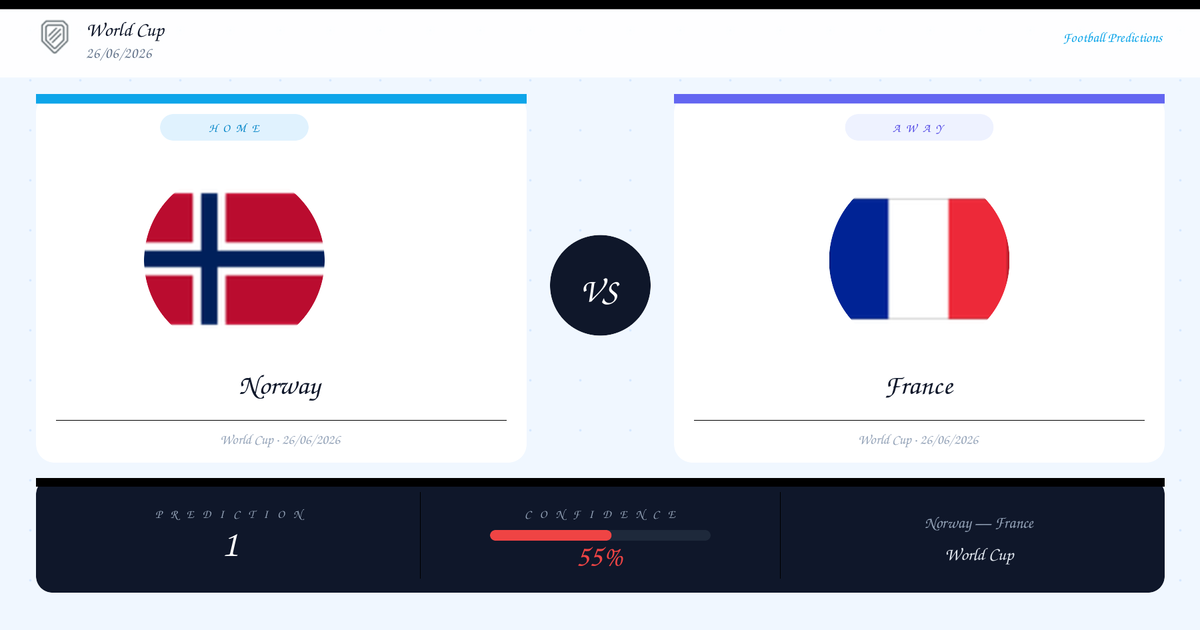 Football Prediction: Norway vs France | World Cup | 26/06/2026