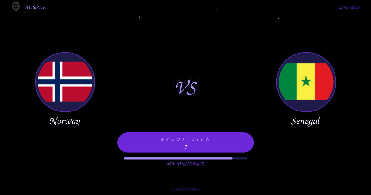 Norway vs Senegal — Analysis and Odds | World Cup | 23/06/2026