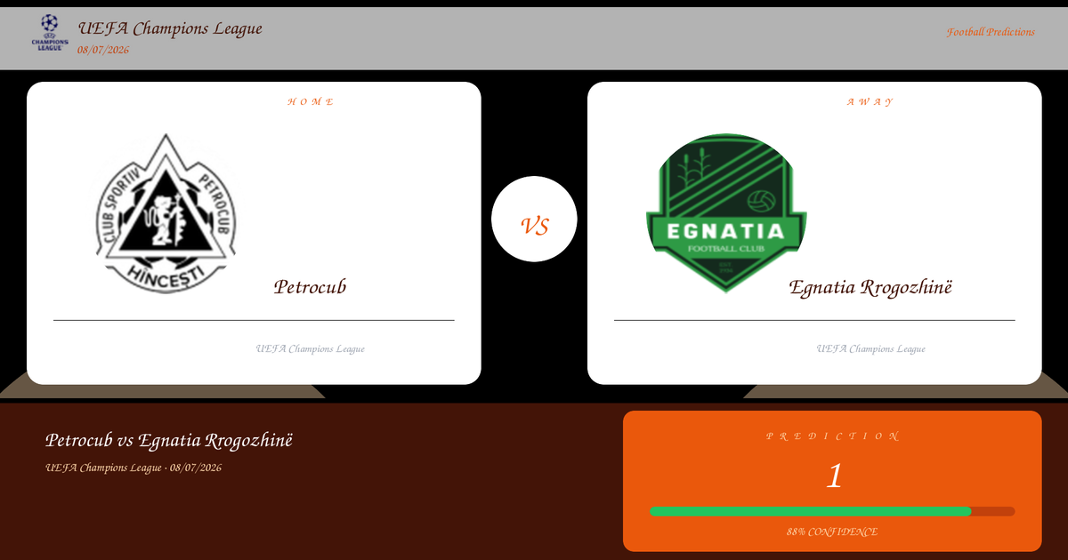 Petrocub vs Egnatia Rrogozhinë — Analysis and Odds | UEFA Champions League | 08/07/2026