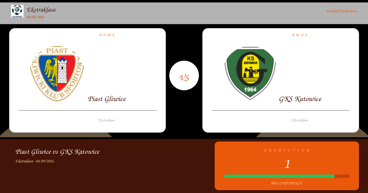 Free Prediction: Piast Gliwice vs GKS Katowice | Ekstraklasa | 04/09/2026
