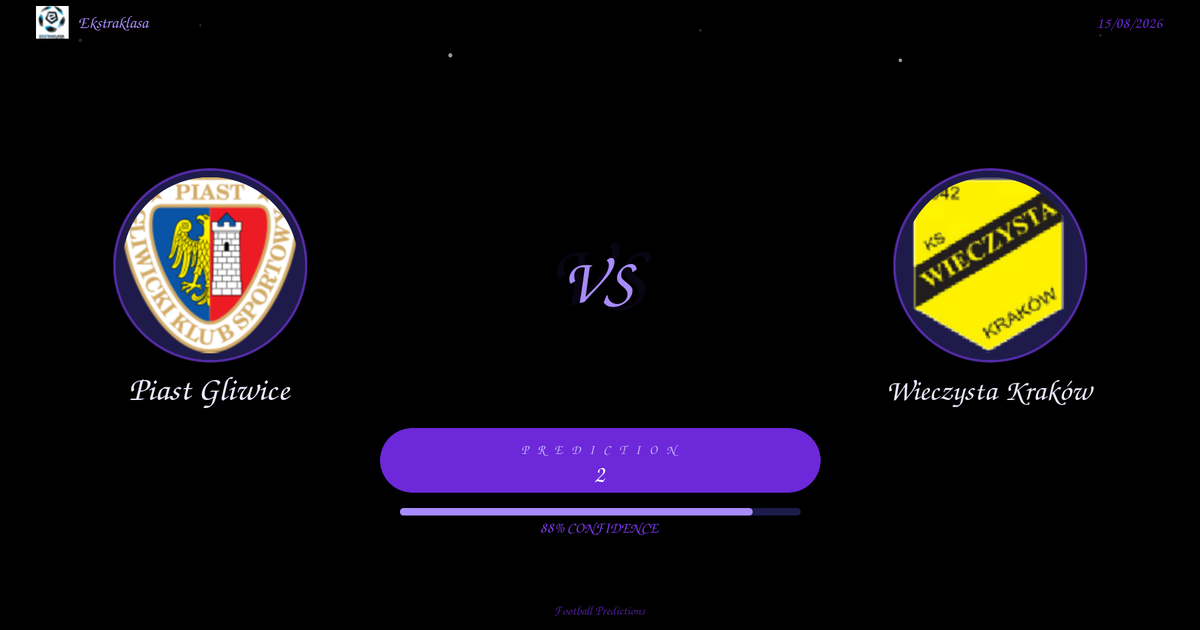 Free Prediction: Piast Gliwice vs Wieczysta Kraków | Ekstraklasa | 15/08/2026