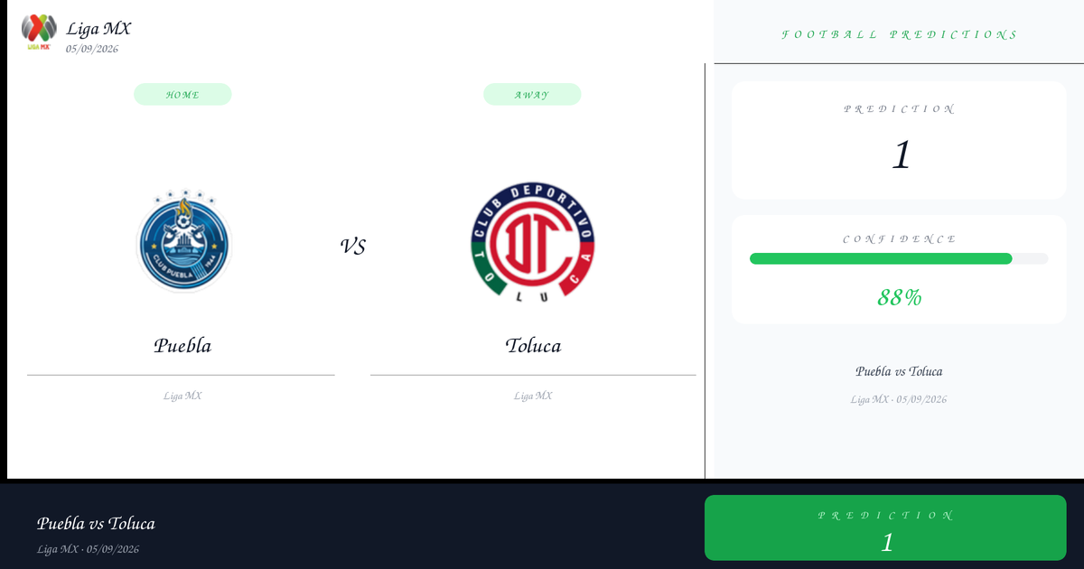 Puebla vs Toluca — Prediction | Liga MX | 05/09/2026