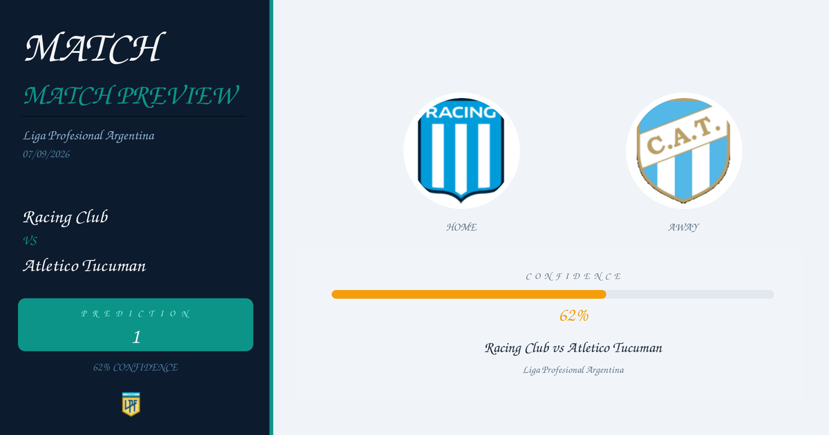 Racing Club vs Atletico Tucuman — Prediction | Liga Profesional Argentina | 07/09/2026