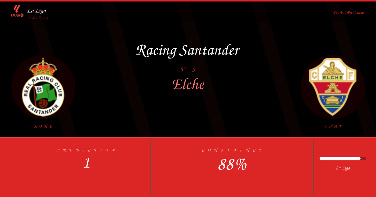 Racing Santander vs Elche — Prediction | La Liga | 28/08/2026