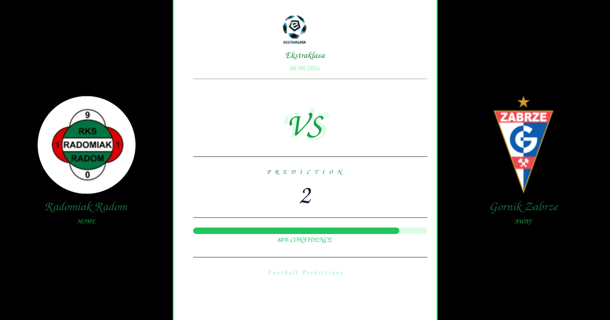 Football Prediction: Radomiak Radom vs Gornik Zabrze | Ekstraklasa | 08/08/2026