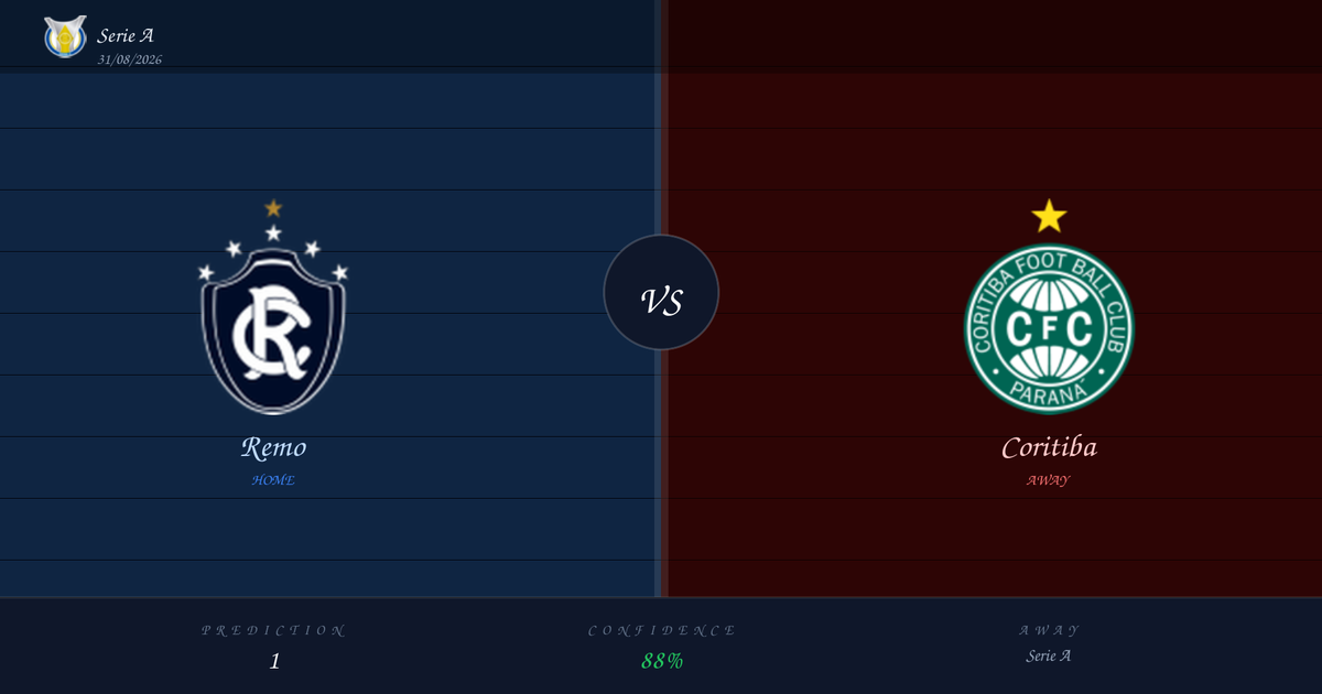 Football Prediction: Remo vs Coritiba | Serie A | 31/08/2026