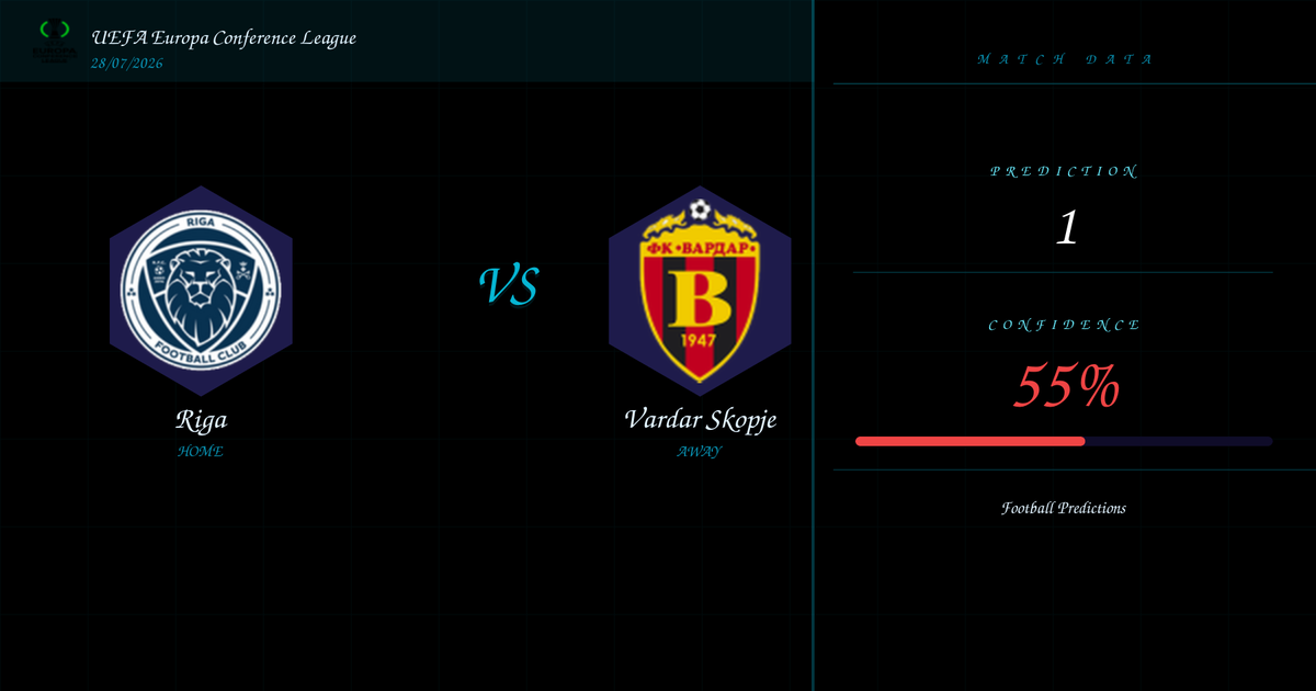 Free Prediction: Riga vs Vardar Skopje | UEFA Europa Conference League | 28/07/2026