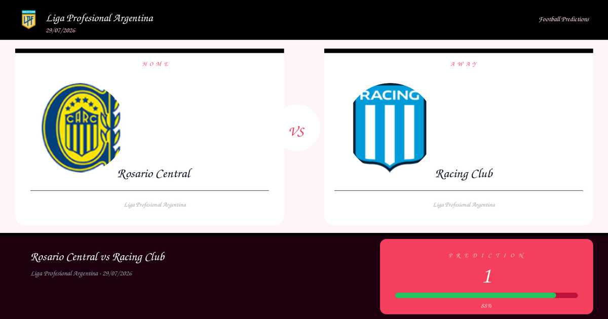 Football Prediction: Rosario Central vs Racing Club | Liga Profesional Argentina | 29/07/2026