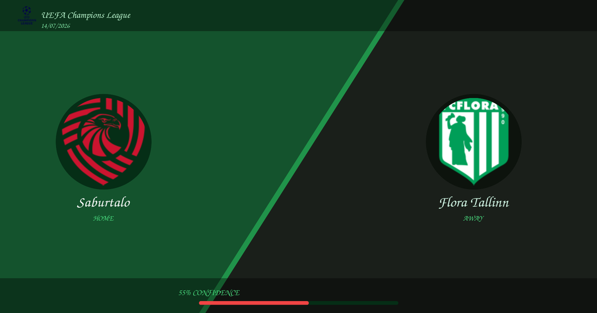 Prediction: Saburtalo vs Flora Tallinn | UEFA Champions League | 14/07/2026