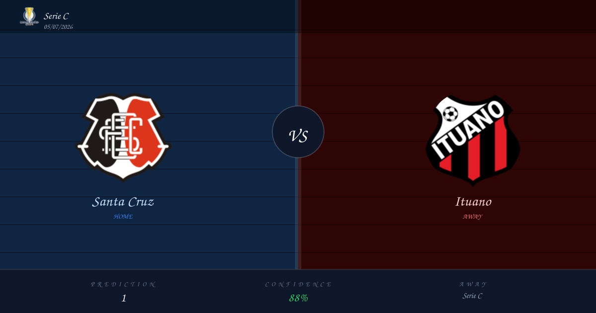Football Prediction: Santa Cruz vs Ituano | Serie C | 05/07/2026