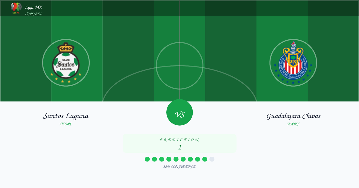 Football Prediction: Santos Laguna vs Guadalajara Chivas | Liga MX | 17/08/2026