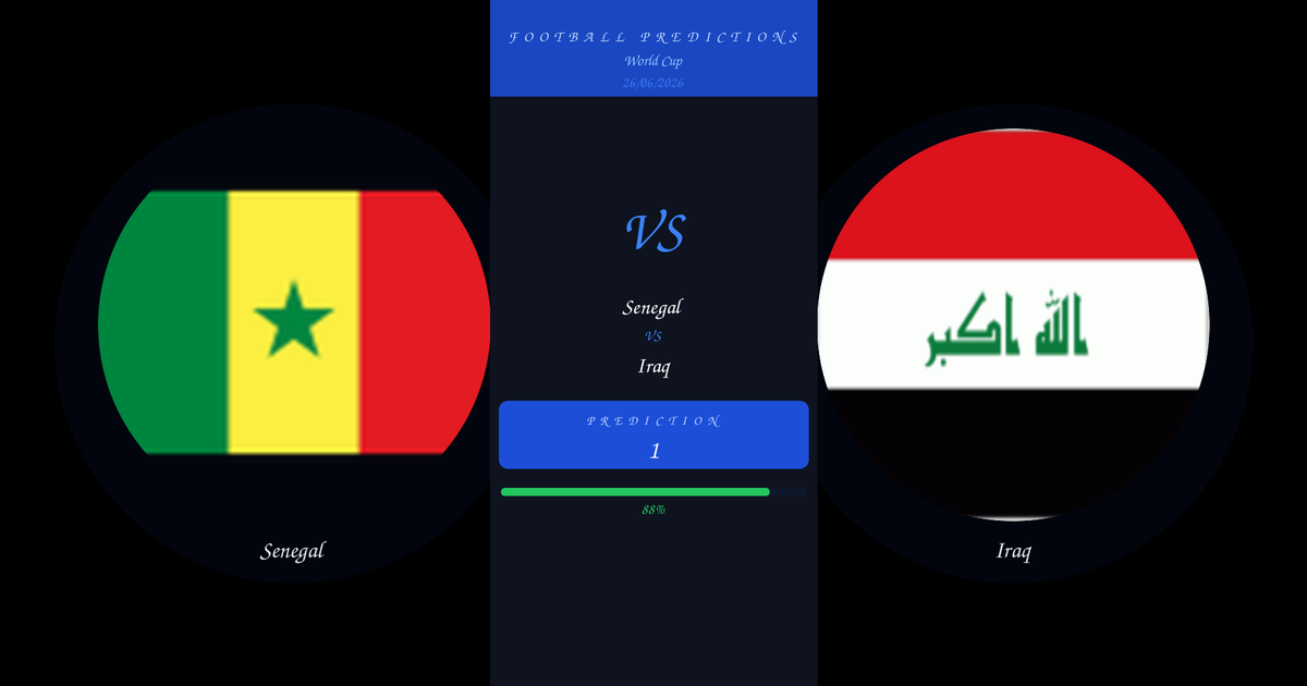 Senegal vs Iraq Prediction and Analysis | World Cup | 26/06/2026