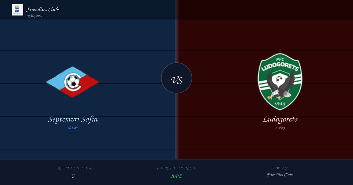 Prediction: Septemvri Sofia vs Ludogorets | Friendlies Clubs | 10/07/2026