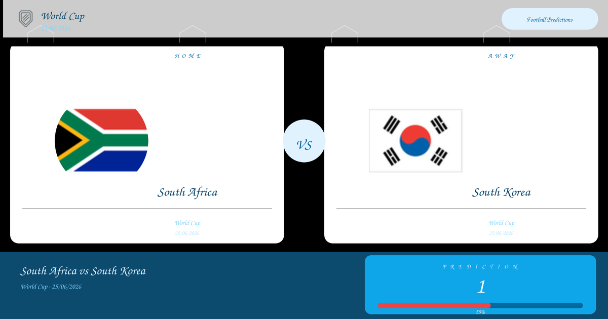 Football Prediction: South Africa vs South Korea | World Cup | 25/06/2026
