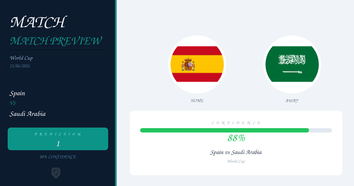 Spain vs Saudi Arabia — Prediction | World Cup | 21/06/2026