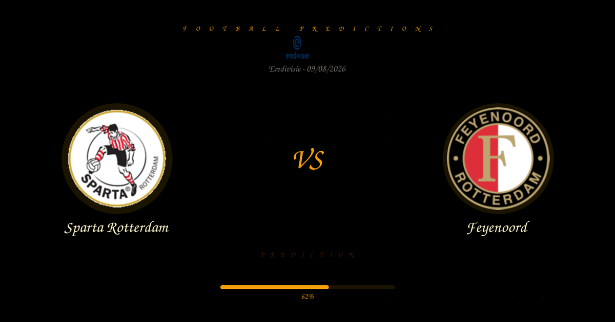 Sparta Rotterdam vs Feyenoord Prediction and Analysis | Eredivisie | 09/08/2026