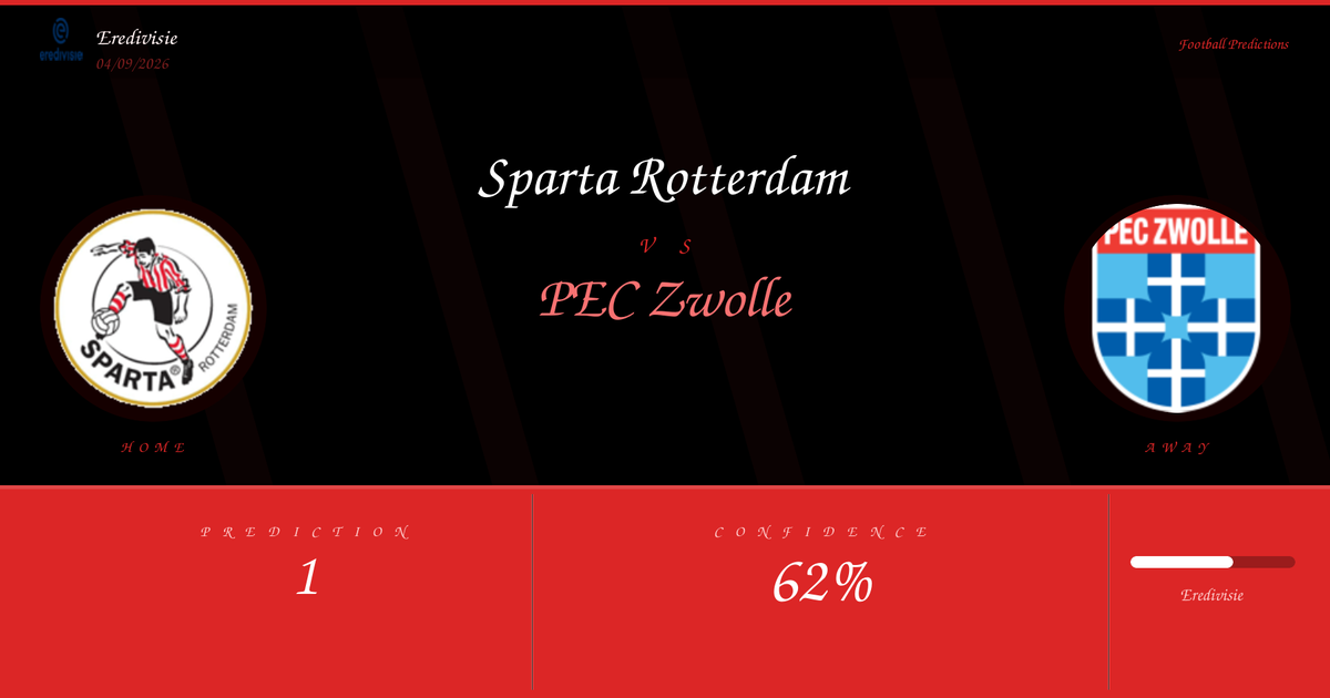 Sparta Rotterdam vs PEC Zwolle — Analysis and Odds | Eredivisie | 04/09/2026
