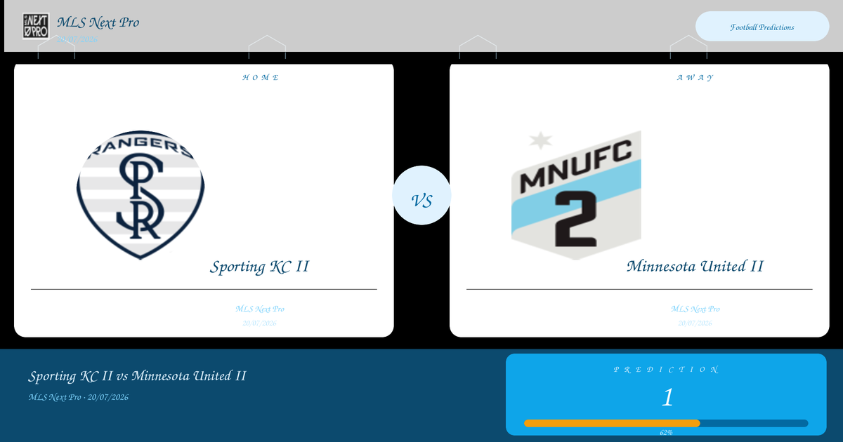Football Prediction: Sporting KC II vs Minnesota United II | MLS Next Pro | 20/07/2026