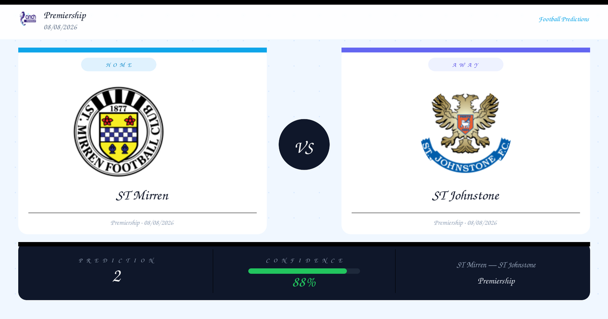 ST Mirren vs ST Johnstone — Analysis and Odds | Premiership | 08/08/2026
