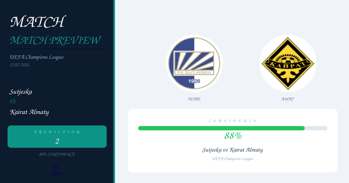 Sutjeska vs Kairat Almaty Prediction and Analysis | UEFA Champions League | 15/07/2026
