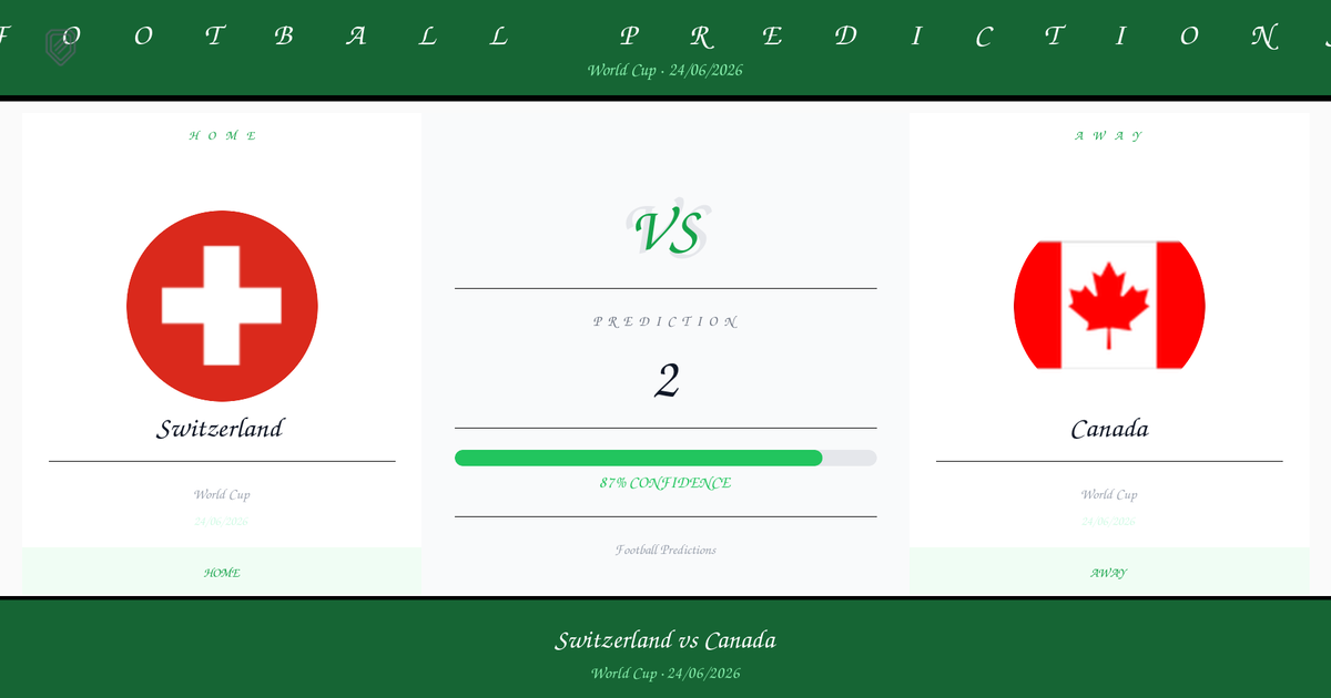 Prediction: Switzerland vs Canada | World Cup | 24/06/2026