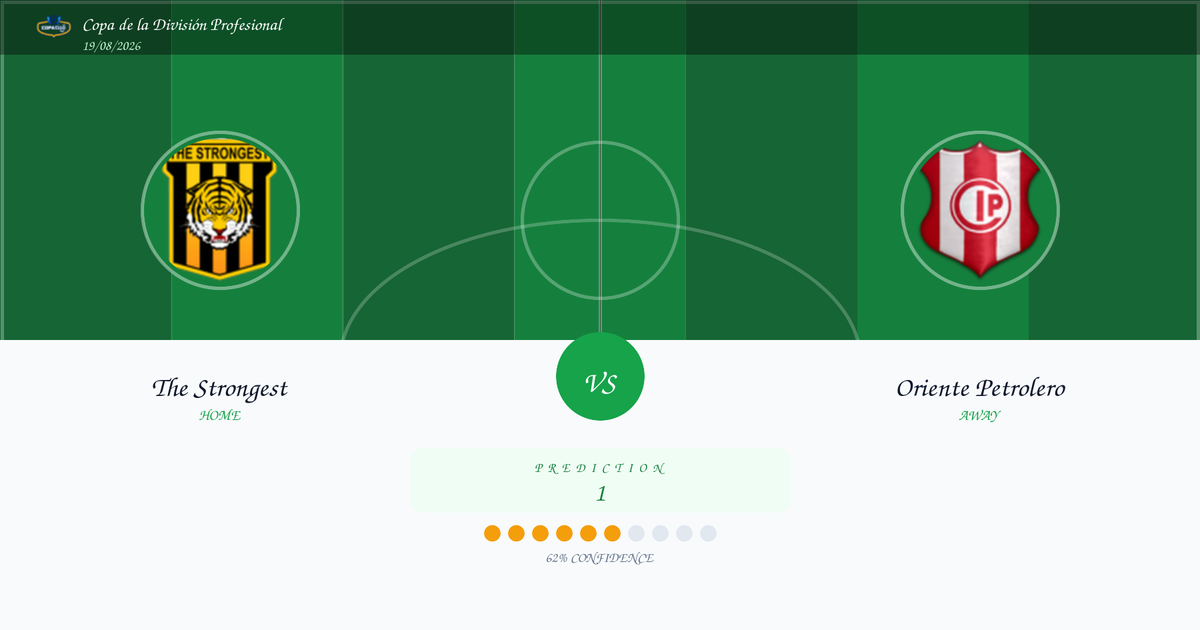 The Strongest vs Oriente Petrolero — Prediction | Copa de la División Profesional | 19/08/2026