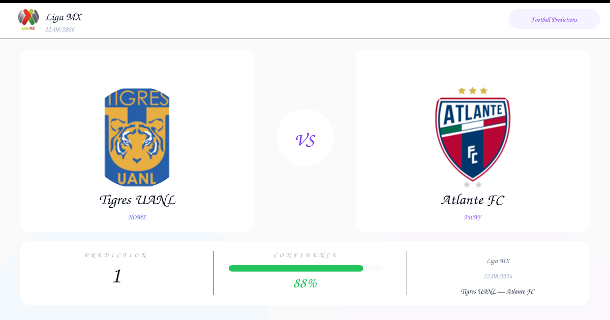 Tigres UANL vs Atlante FC Prediction and Analysis | Liga MX | 22/08/2026