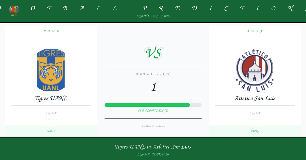 Tigres UANL vs Atletico San Luis Prediction and Analysis | Liga MX | 26/07/2026