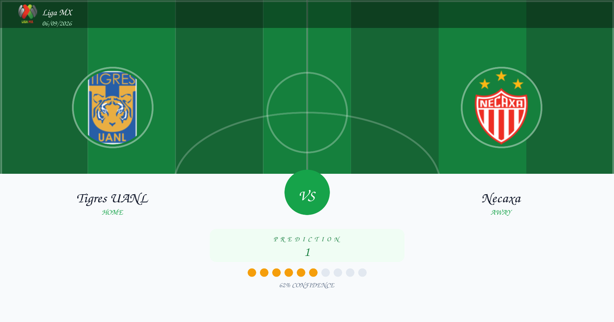 Football Prediction: Tigres UANL vs Necaxa | Liga MX | 06/09/2026