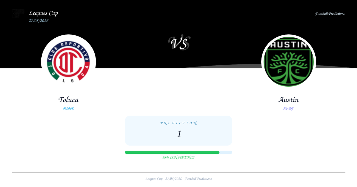 Toluca vs Austin — Analysis and Odds | Leagues Cup | 27/08/2026