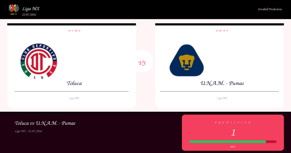 Toluca vs U.N.A.M. – Pumas — Analysis and Odds | Liga MX | 22/07/2026