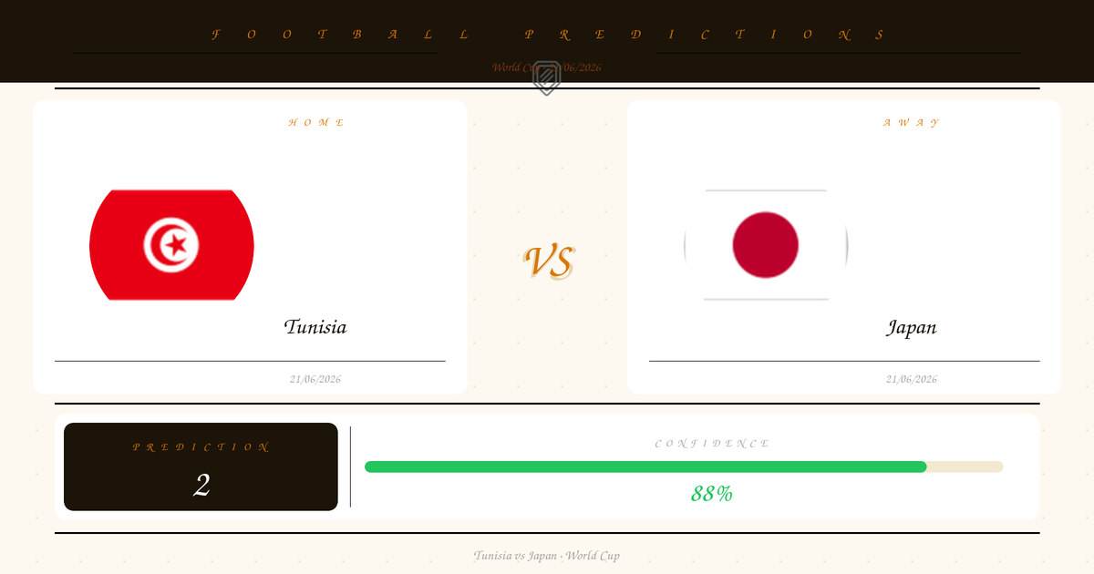 Free Prediction: Tunisia vs Japan | World Cup | 21/06/2026