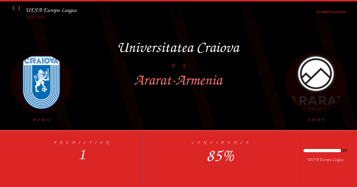 Universitatea Craiova vs Ararat-Armenia Prediction and Analysis | UEFA Europa League | 20/08/2026