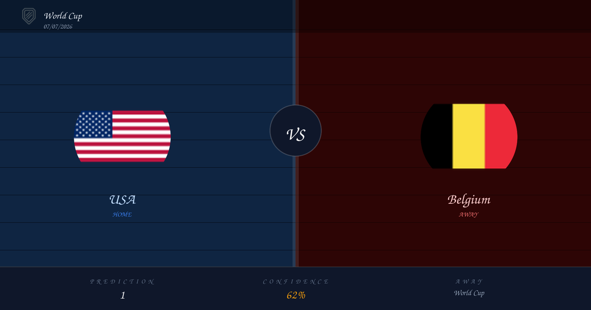 USA vs Belgium Prediction and Analysis | World Cup | 07/07/2026