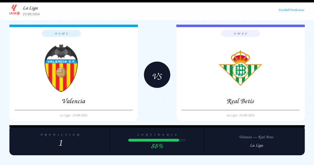 Football Prediction: Valencia vs Real Betis | La Liga | 25/08/2026