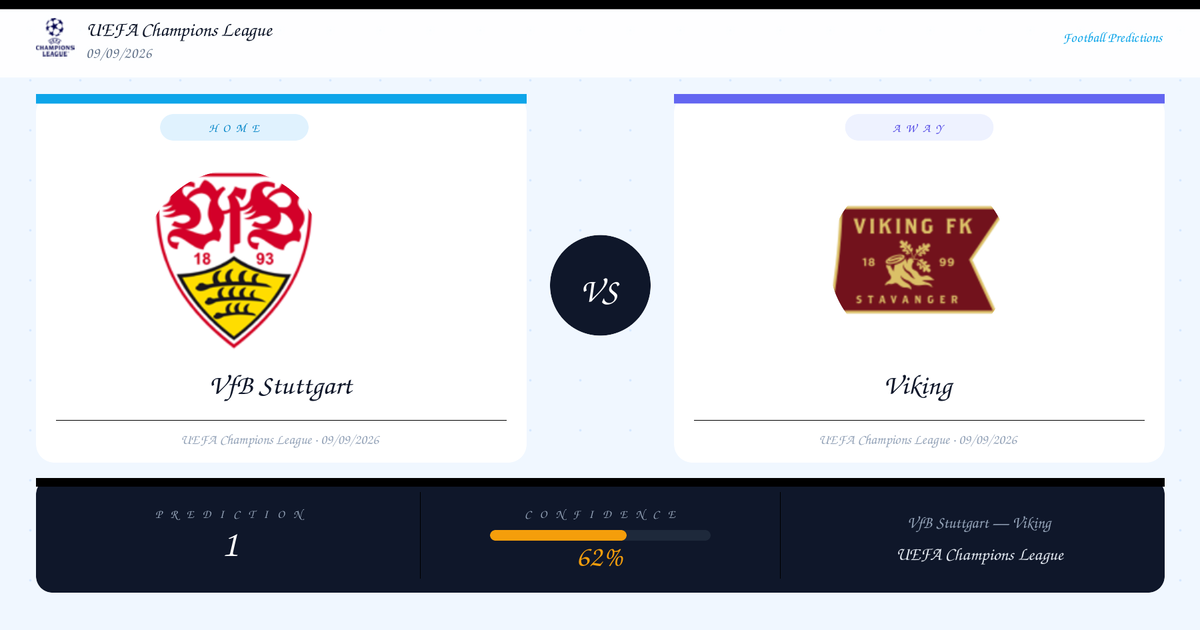 VfB Stuttgart vs Viking — Analysis and Odds | UEFA Champions League | 09/09/2026