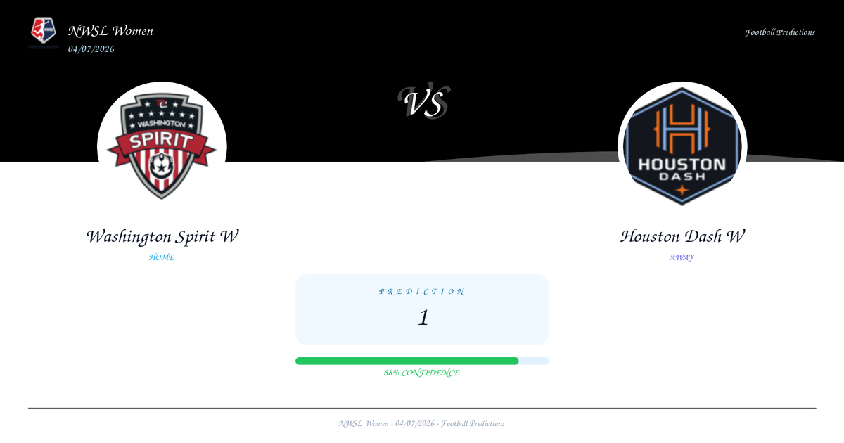 Prediction: Washington Spirit W vs Houston Dash W | NWSL Women | 04/07/2026