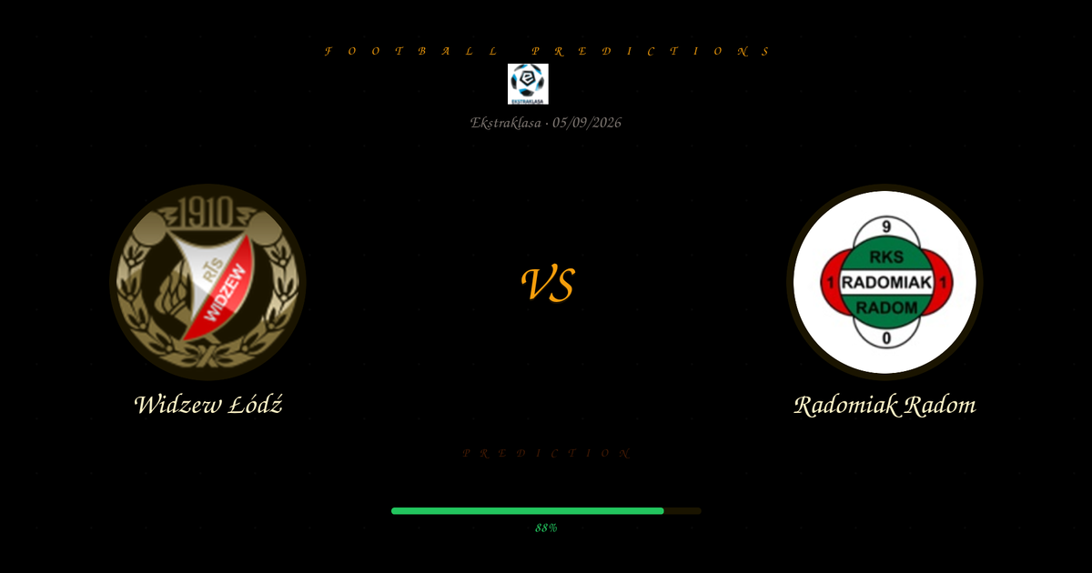 Widzew Łódź vs Radomiak Radom — Analysis and Odds | Ekstraklasa | 05/09/2026