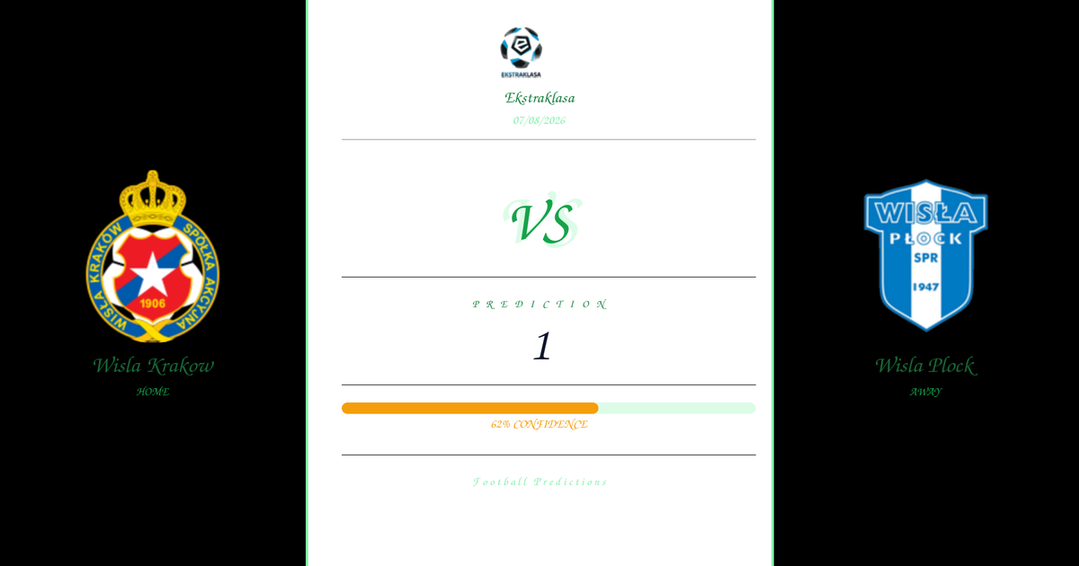 Wisla Krakow vs Wisla Plock — Analysis and Odds | Ekstraklasa | 07/08/2026
