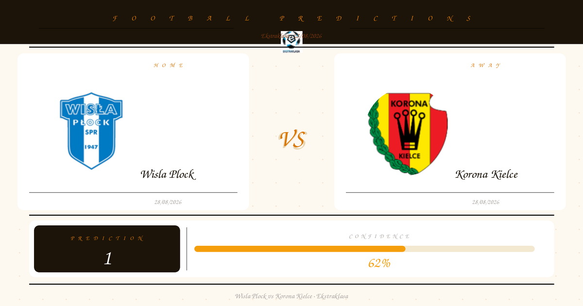 Free Prediction: Wisla Plock vs Korona Kielce | Ekstraklasa | 28/08/2026