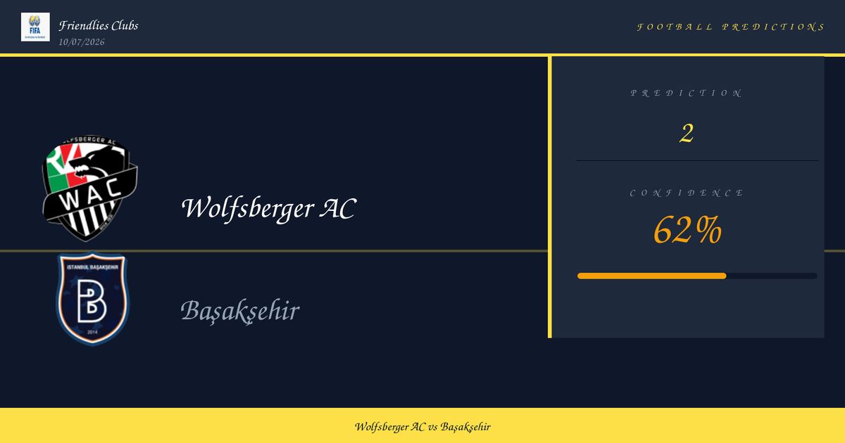 Wolfsberger AC vs Başakşehir Prediction and Analysis | Friendlies Clubs | 10/07/2026