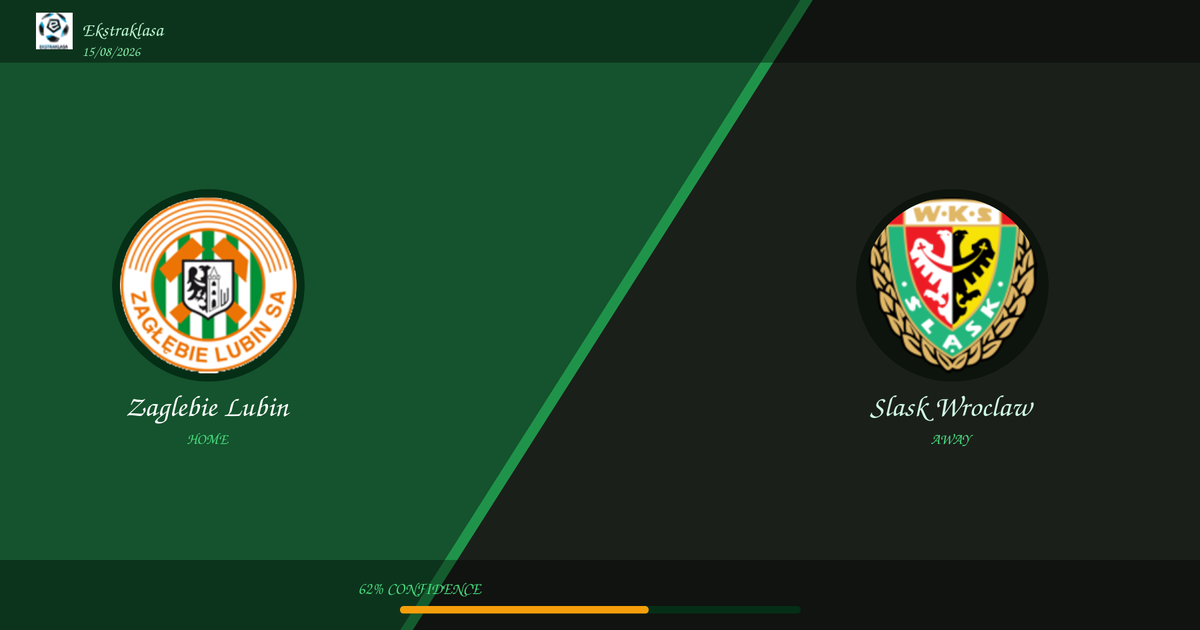 Football Prediction: Zaglebie Lubin vs Slask Wroclaw | Ekstraklasa | 15/08/2026